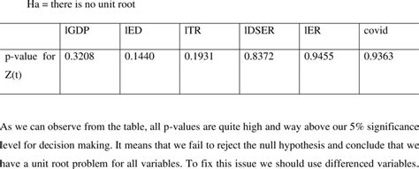 unit root test note     unit root  scientific
