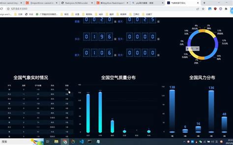 Python可视化界面编程工具python怎么做可视化界面可视化图形化编程 Csdn博客