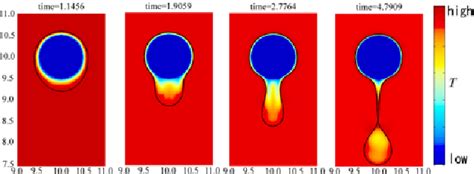 Simulation Of Film Condensation On A Surface Of Solid Objects And The