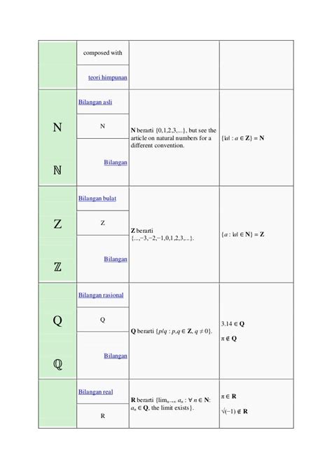 Gambar Simbol Matematika