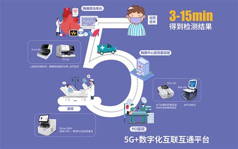 万孚生物5g数字化平台赋能胸痛中心建设 4月20日，第二十六届全国介入心脏病学论坛暨第十二届中国胸痛中心大会在西安正式拉开帷幕。大会设置了