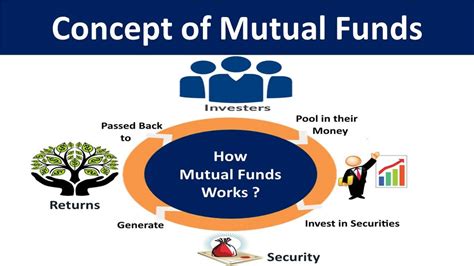 mutual funds type  mutual funds  invest  india