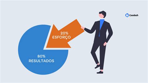 Princ Pio De Pareto Veja Como Ele Ajuda A Otimizar O Tempo