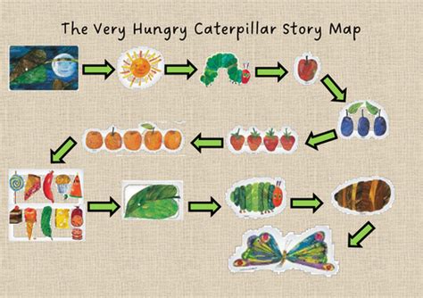 The Very Hungry Caterpillar Story Map Teaching Resources