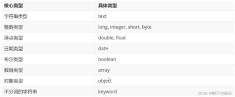 Elasticsearch连续剧之基础篇 极客之音