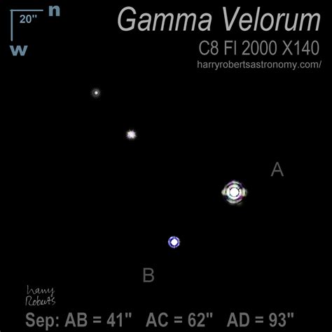 Opiniones De Gamma Velorum