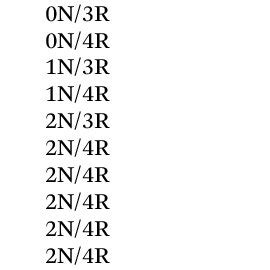 The Tau Isoforms Evaluated In This Study The Six Different Isoforms