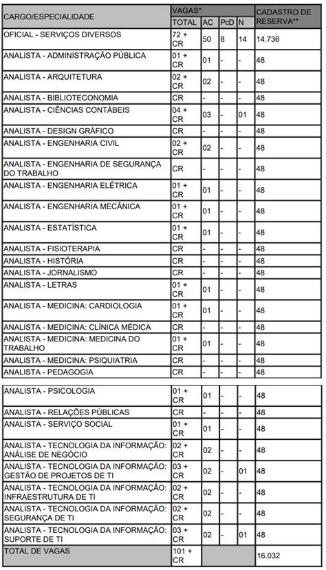 Concurso MPMG 2022 SimuladosBR