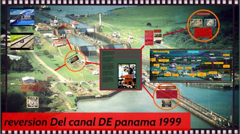 Reversion Del Canal De Panama 1999 By Carlos Sanchez On Prezi