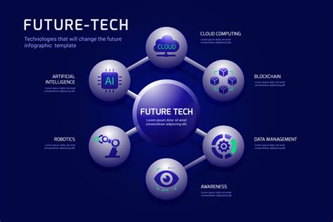 Future Technology Infographic Template Graphic By Innni Creative Fabrica