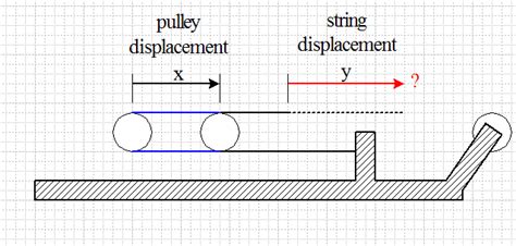 Newtons Second Law Accelerations In A Pulley System