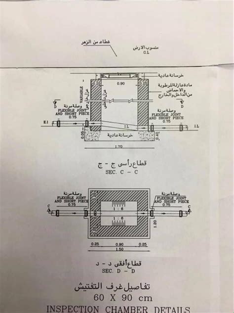 أنواع غرفة تفتيش الصرف الصحي ومزايا تركيبها 15000 عقار