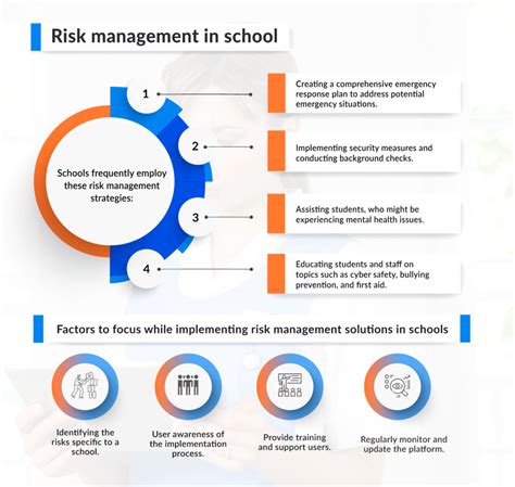 How Can EHRs Contribute To Risk Management In Schools