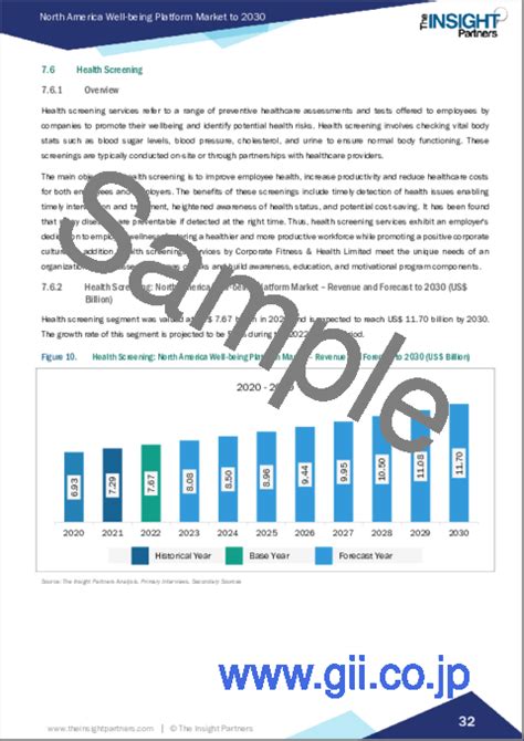 市場調査レポート 北米のウェルビーイングプラットフォーム：2030年までの市場予測 地域別分析 サービス、プロバイダー、提供モデル