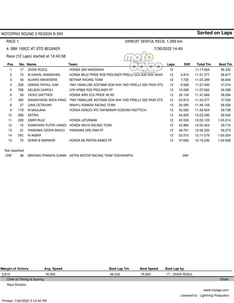 Hasil Race Kejurnas Motoprix Region B Putaran Sikc Motobalap