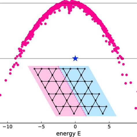 The Von Neumann Entanglement Entropy For All States Within The Zero