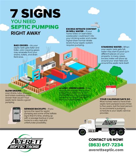 7 Signs You Need Septic Pumping Right Away [infographic] | Averett ...