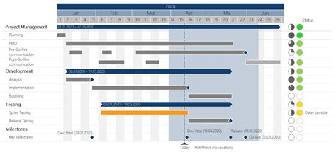 Gantt chart examples for your projects