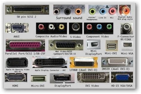 List Of Computer Ports And Connectors