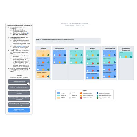 Business capability map example | Lucidchart