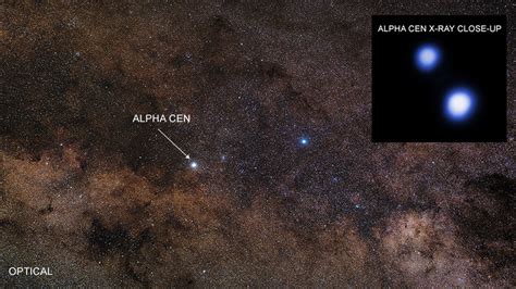 Could alien life handle the radiation in 3-Star Alpha Centauri system? | Fox News