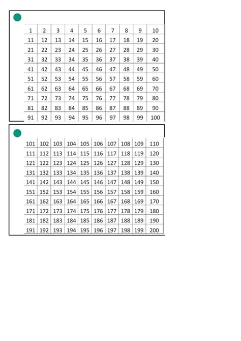 Llavero Conteo Tablas Numericas Hasta El 1000 Profe Social