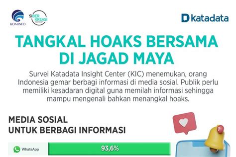 Tangkal Hoaks Bersama Di Jagad Maya Infografik Katadata Co Id