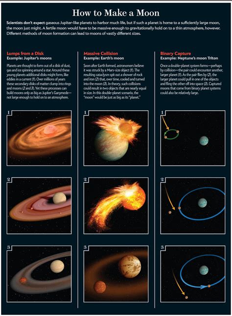 Astronomers Search for Moons Circling Distant Exoplanets | Scientific ...