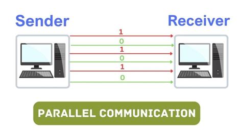 What Is Data Transmission And Types Of Data Transmission C S Point