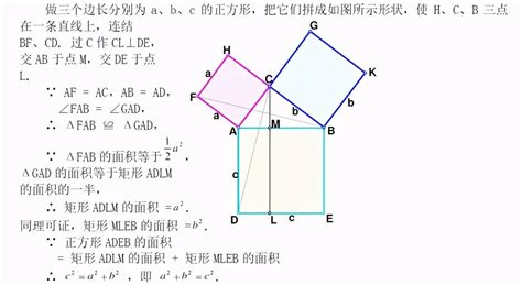 小学生必备科学常识100问 31勾股定理的几种证明方法 搜狐大视野 搜狐新闻