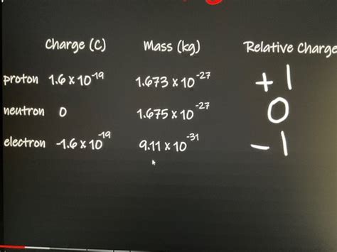 Physics Particles And Radiation Flashcards Quizlet