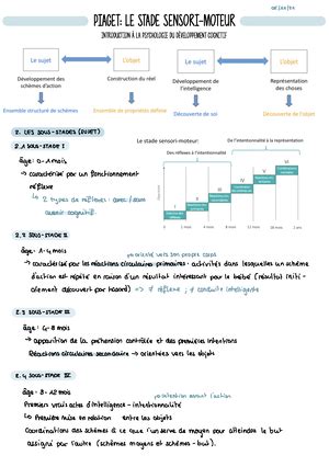 T Piaget Le Stade Operatoire Formel Psychologie Du D Veloppement