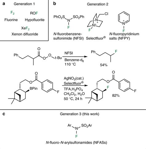 A Third Generation Of Radical Fluorinating Agents Based On N Fluoro N