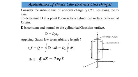 SOLUTION: Applications gauss law - Studypool