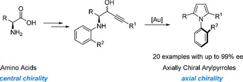 A Central To Axial Chirality Conversion Strategy For The Synthesis Of C