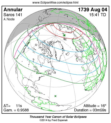 Eclipsewise Panorama Of Solar Eclipses Of Saros