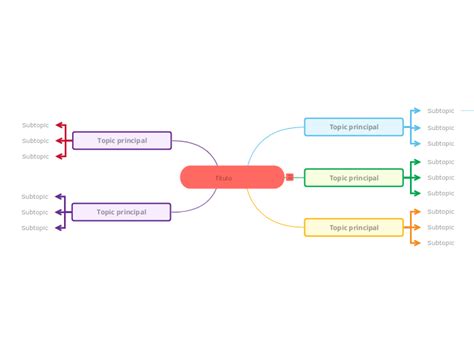 Diagrama De Proyecto Hope Mindmap