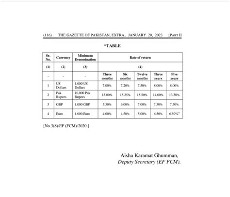 Sfcu Certificate Rates Prntbl Concejomunicipaldechinu Gov Co