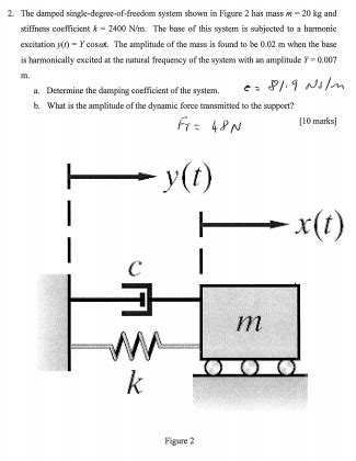 Solved 2 The Damped Single Degree Of Freedom System Shown Chegg