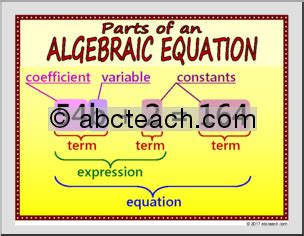 Parts Of An Equation Algebraic Equation Examples Algebra Printable