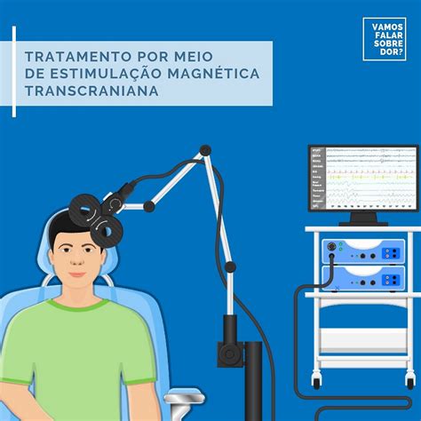 Tratamento por meio de Estimulação Magnética Transcraniana EMT