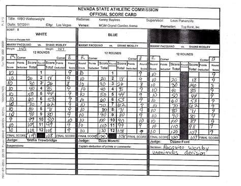 Mico Halili: Pacquiao-Mosley Scorecard = Pacquiao-JMM III Scorecard?