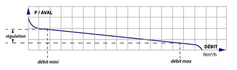 COMMENT DIMENSIONNER UN DÉTENDEUR INDUSTRIEL