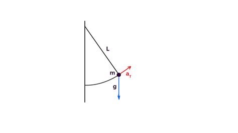 How do you find the acceleration of a pendulum?