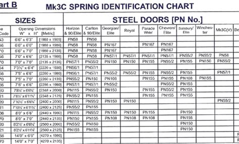 Garage door spring chart 2 – EasyHomeTips.org