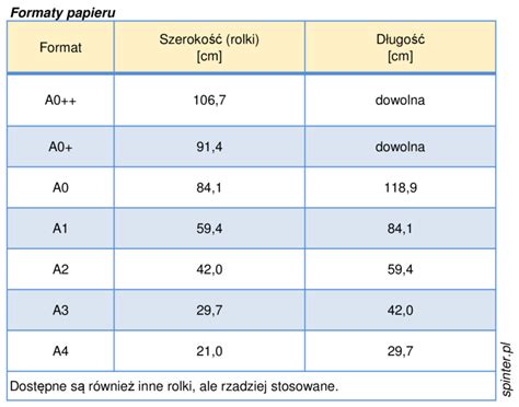 Projekt Formaty Papieru Spinter Pl Zaplecze In Yniera Budowlanego