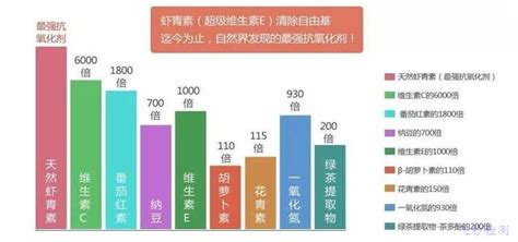 飞秒检测带你了解最强抗氧化剂——虾青素 飞秒检测配方研发专家