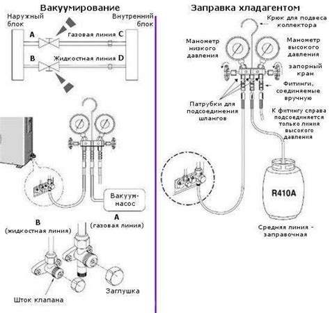 Вакуумирование кондиционера своими руками: общие правила + инструктаж ...