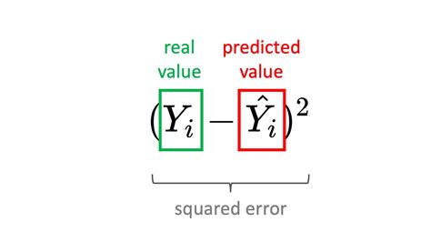 Machine Learning Formulas Explained 👨‍🏫 This Is The Formula For Mean Squared Error Mse As