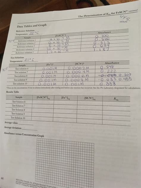 Solved Post Aboratory Review Question S Dioc Figure I Chegg